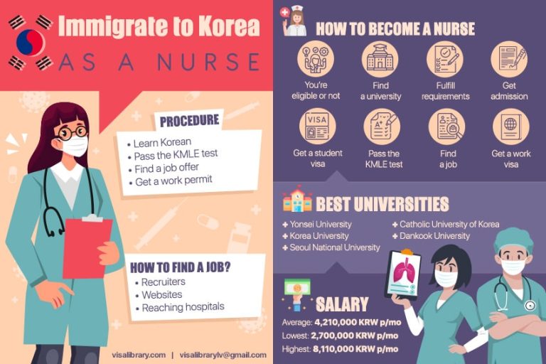 Navigating the South Korean healthcare system as a foreigner