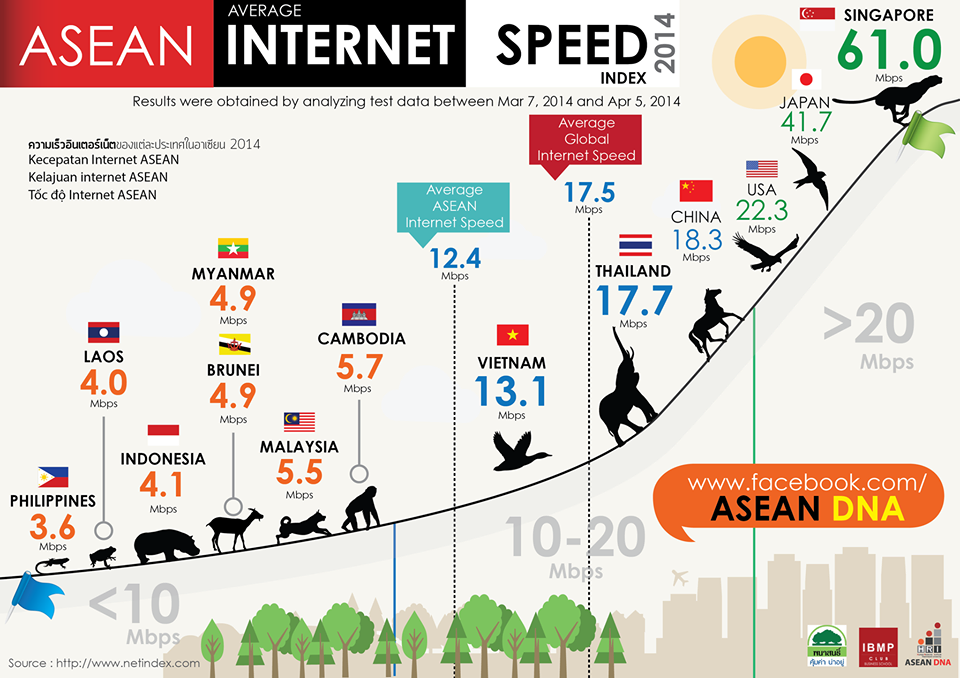 Reliable internet providers and speeds in South Korean apartments