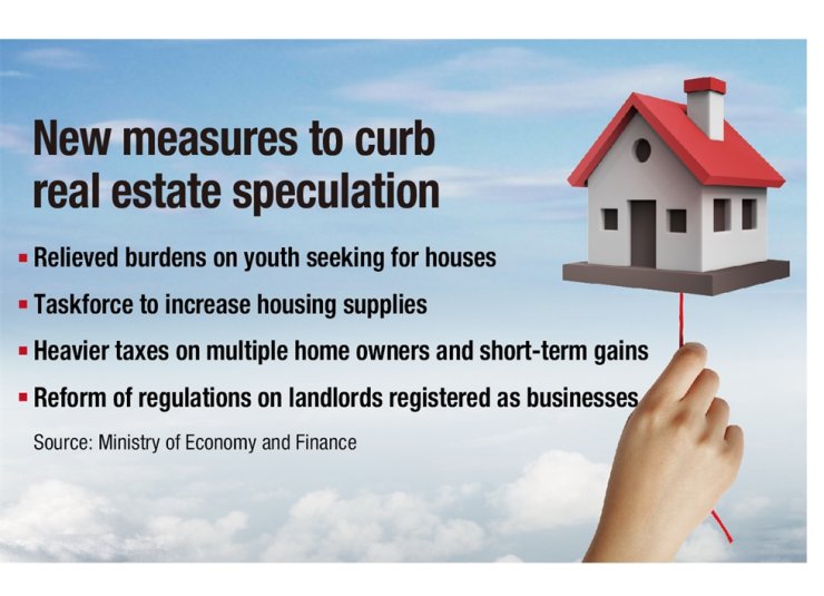 How much is property tax on a house in South Korea