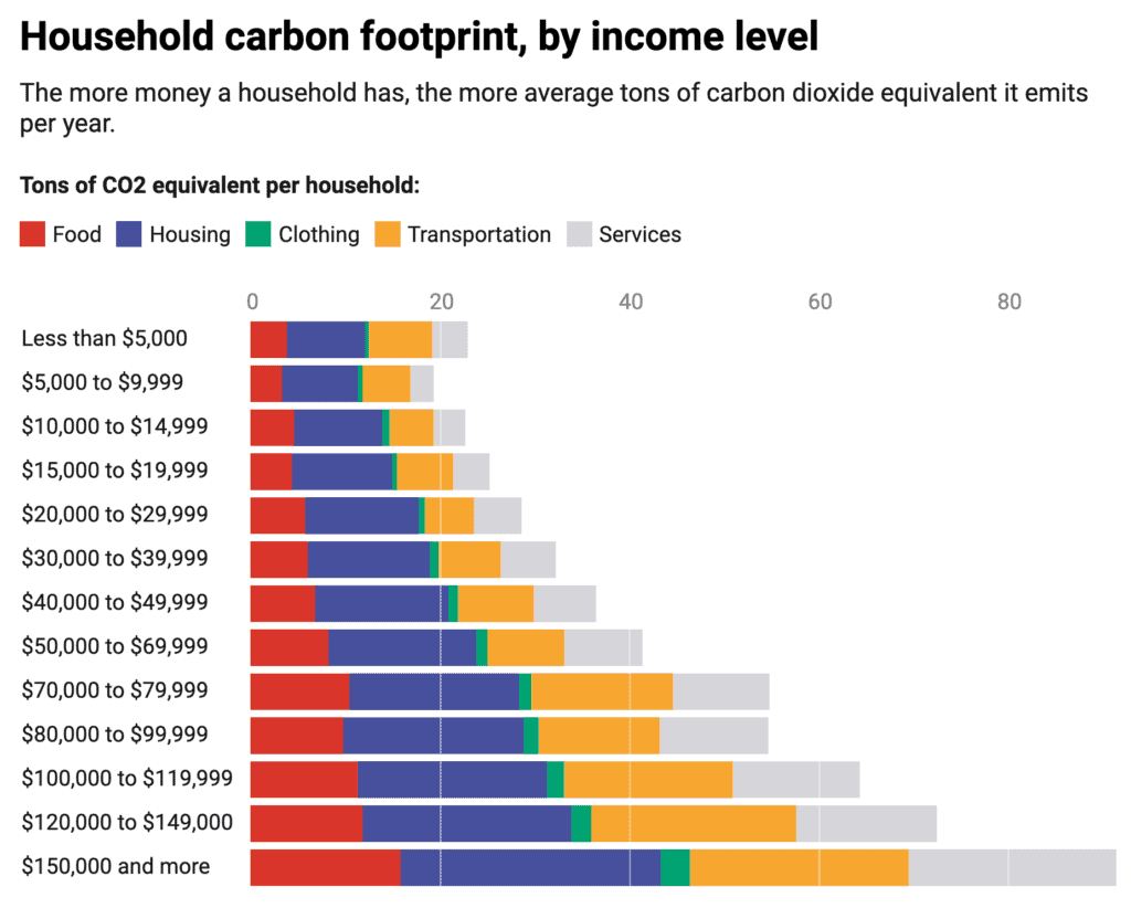 Footprint sustainability low avoid energy georgetown university toilets