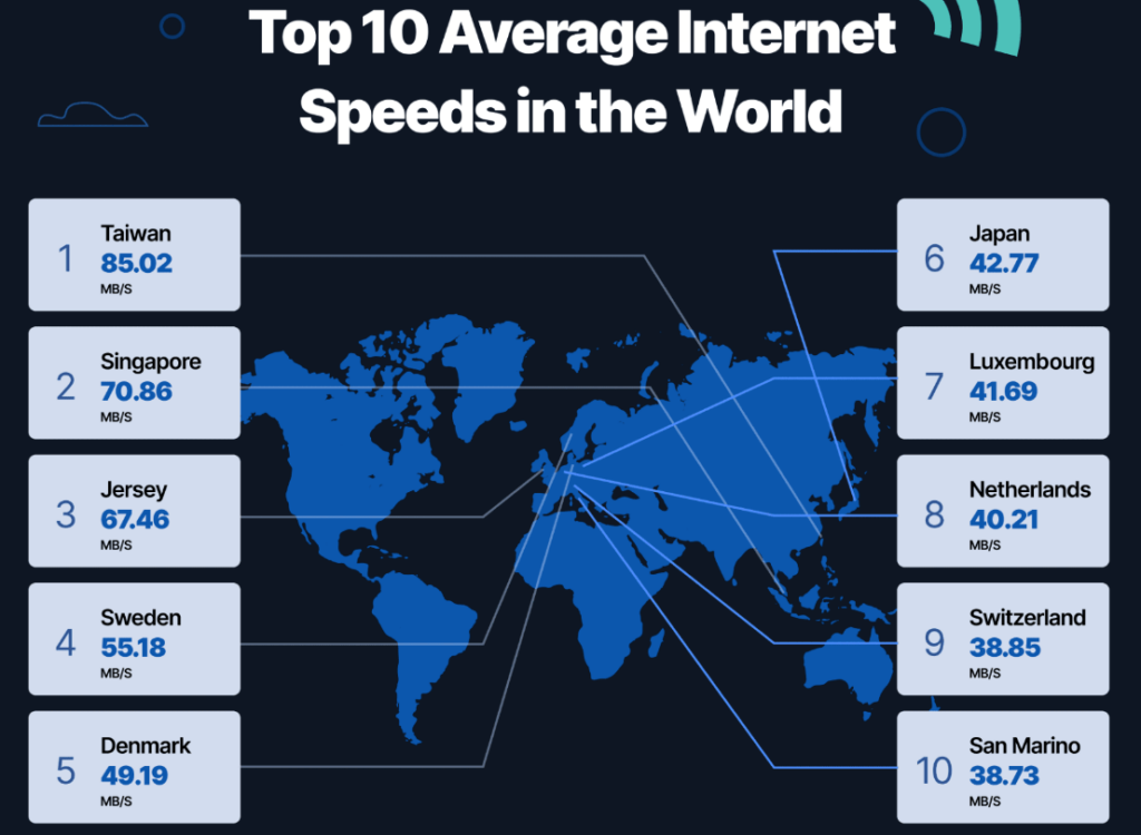 Reliable internet providers and speeds in South Korean apartments